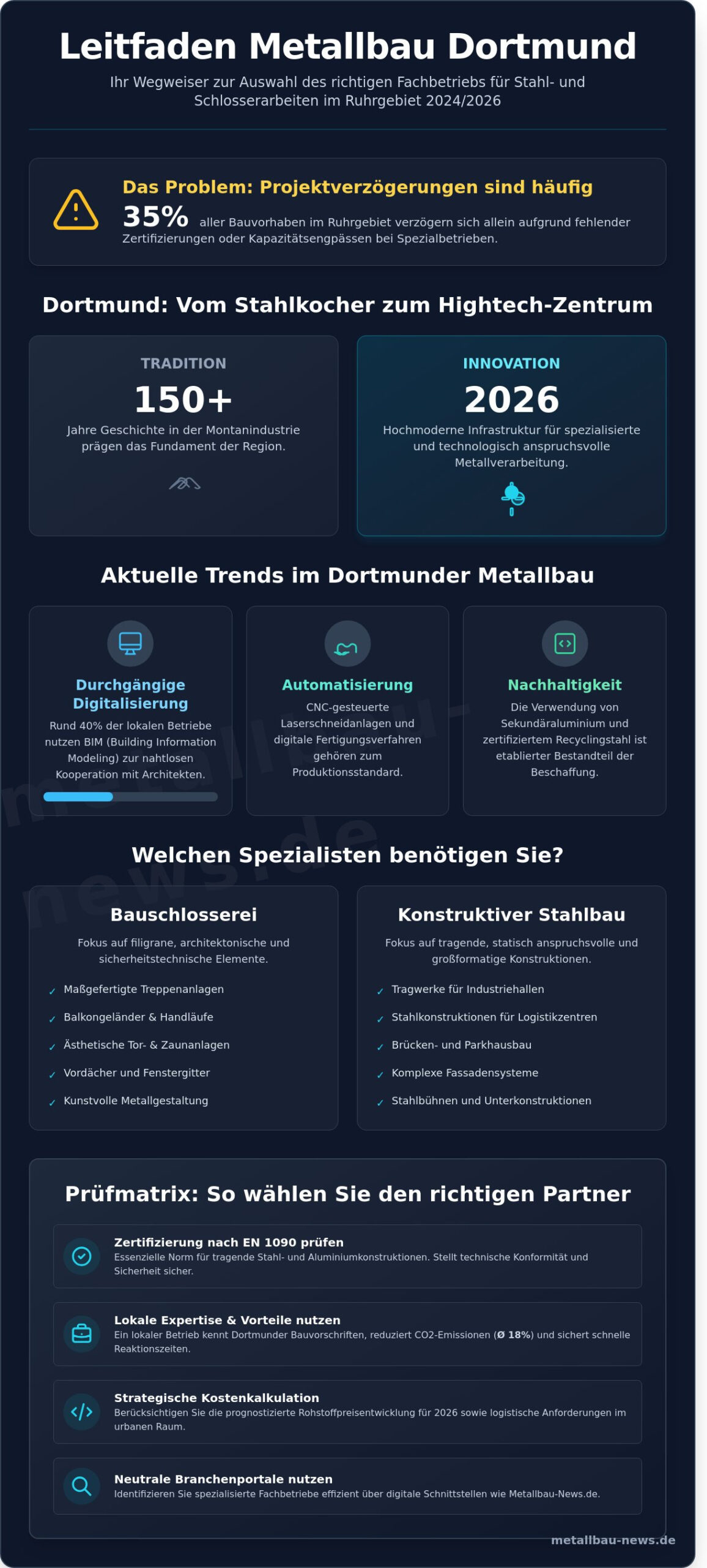 Metallbau Dortmund: Den richtigen Fachbetrieb für Stahl- und Schlosserarbeiten finden - Infographic